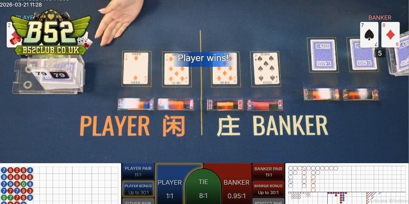 Tuyệt chiêu tăng cơ hội thắng tại Baccarat B52